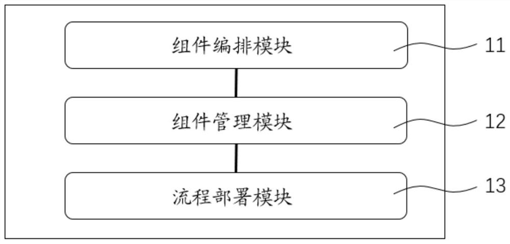 Management and control method and system based on IDEA technical service SmartFlow