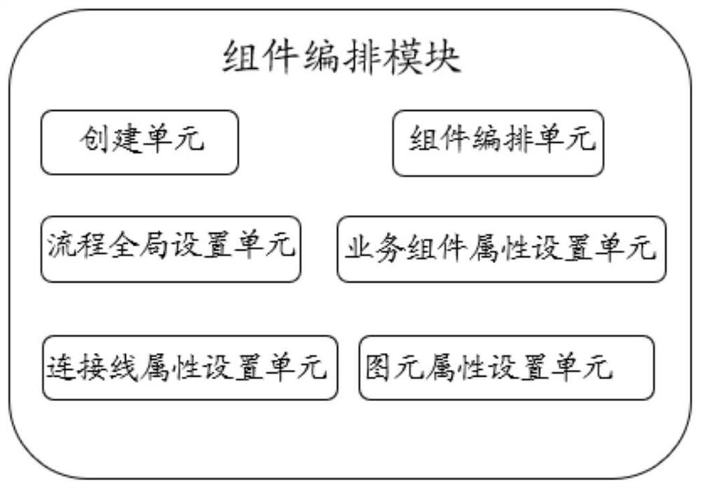 Management and control method and system based on IDEA technical service SmartFlow