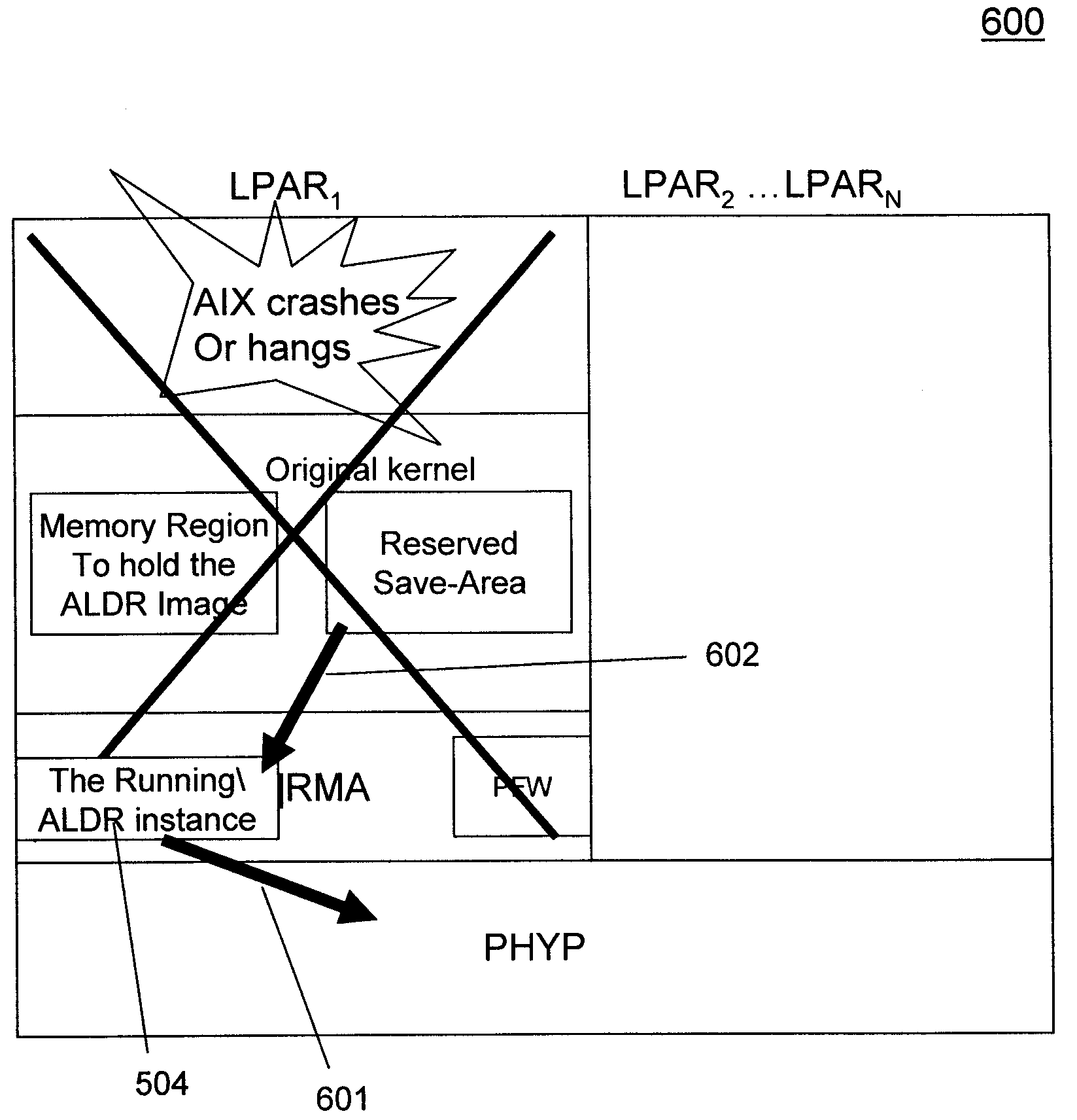 Automated transition to a recovery kernel via firmware-assisted-dump flows providing automated operating system diagnosis and repair