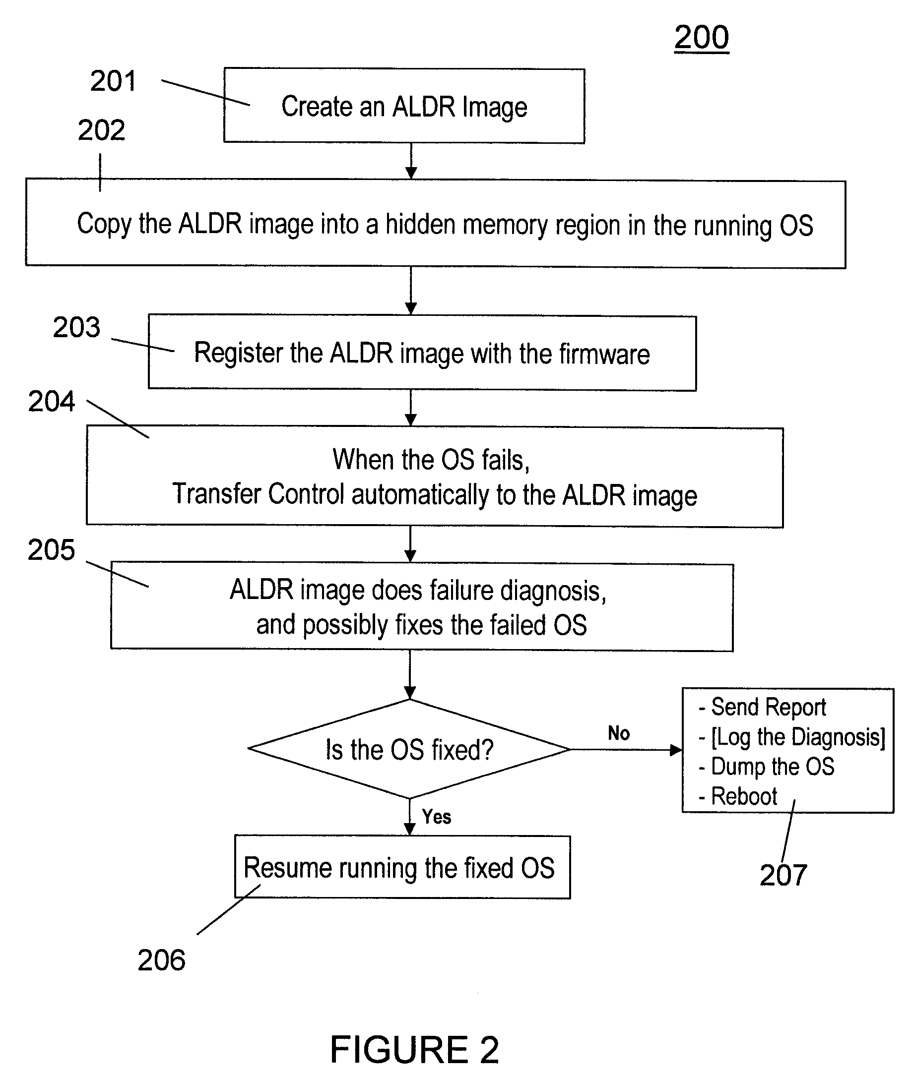 Automated transition to a recovery kernel via firmware-assisted-dump flows providing automated operating system diagnosis and repair