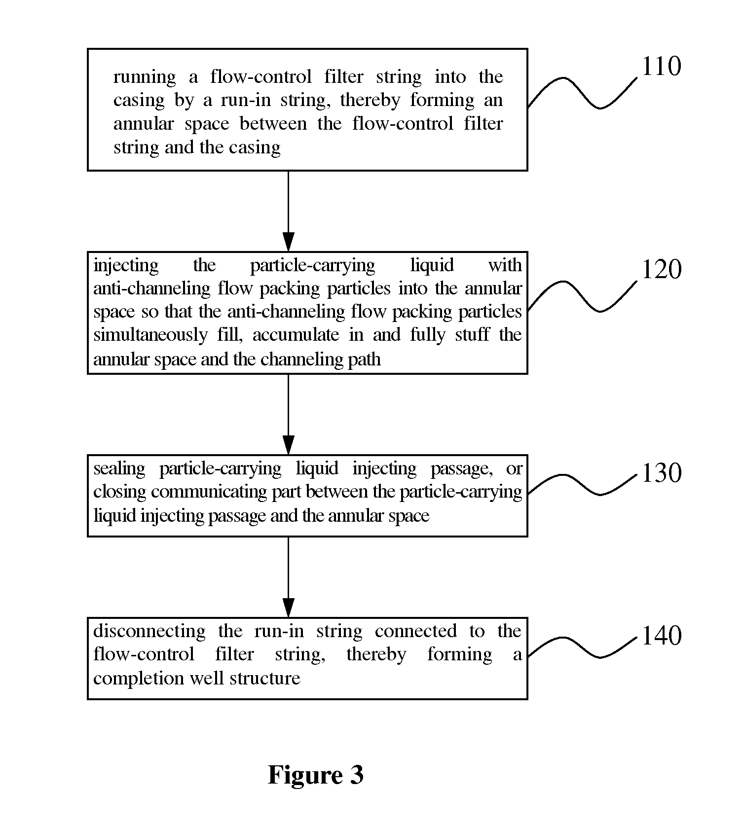 Segmental flow-control method for flow-control filter string in oil -gas well and oil-gas well structure