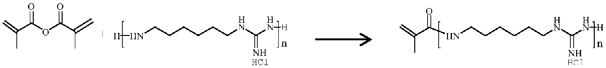 Preparation method for durable anti-bacterial fabric