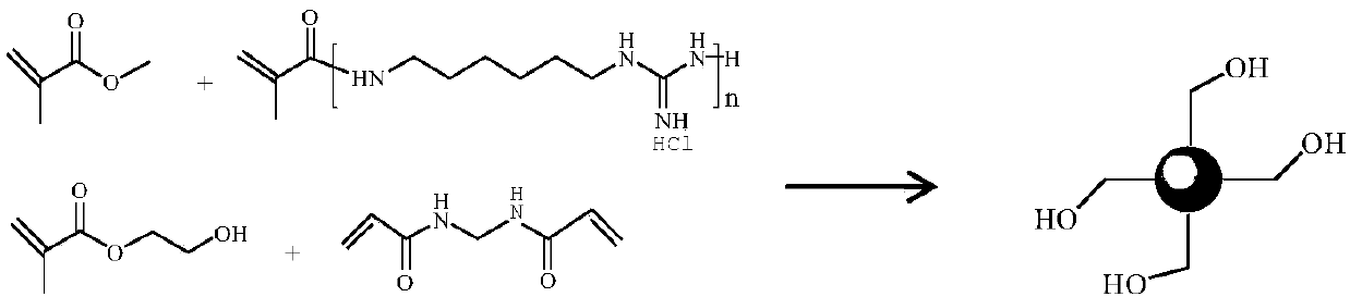 Preparation method for durable anti-bacterial fabric