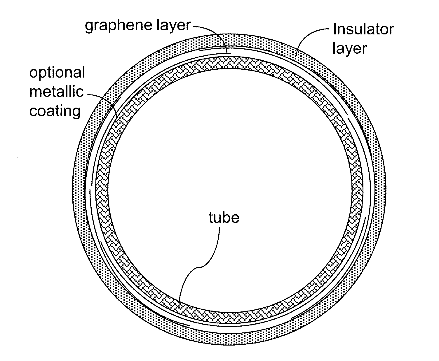 Graphene-coated coupling coil for ac resistance reduction