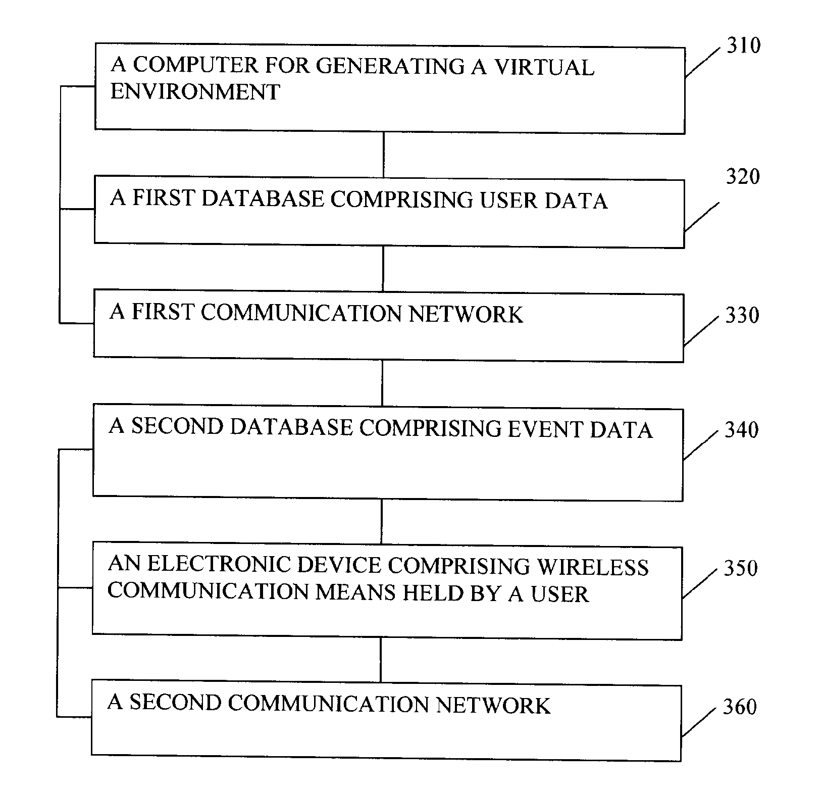 Interactive system and method