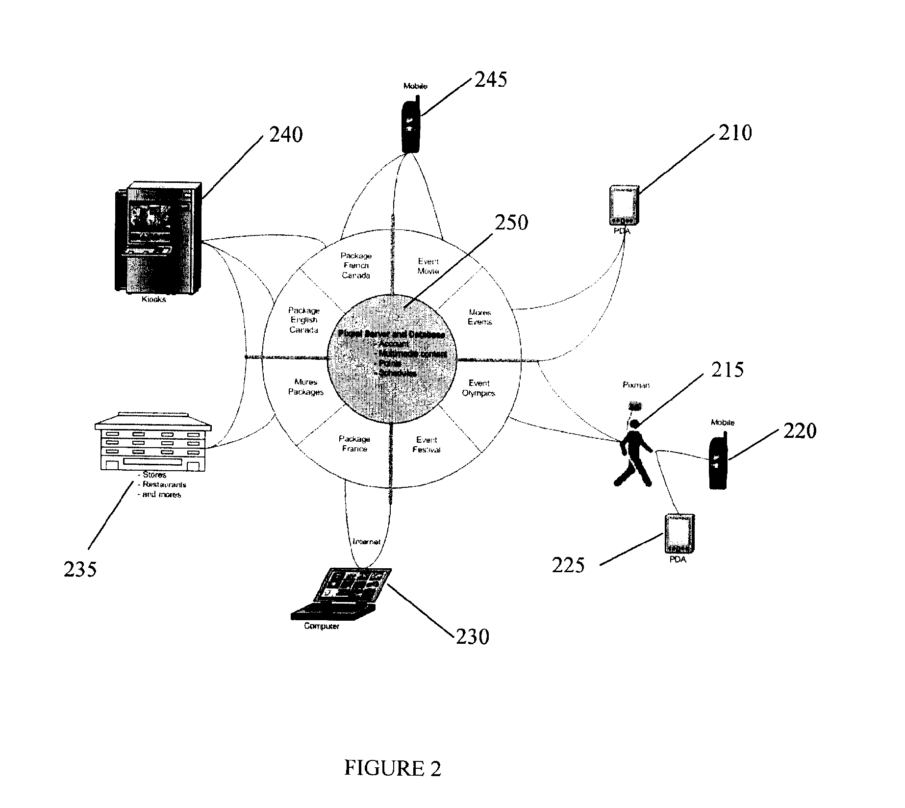 Interactive system and method