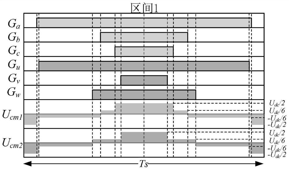 A method and system for suppressing common-mode noise of an asymmetrical six-phase AC motor