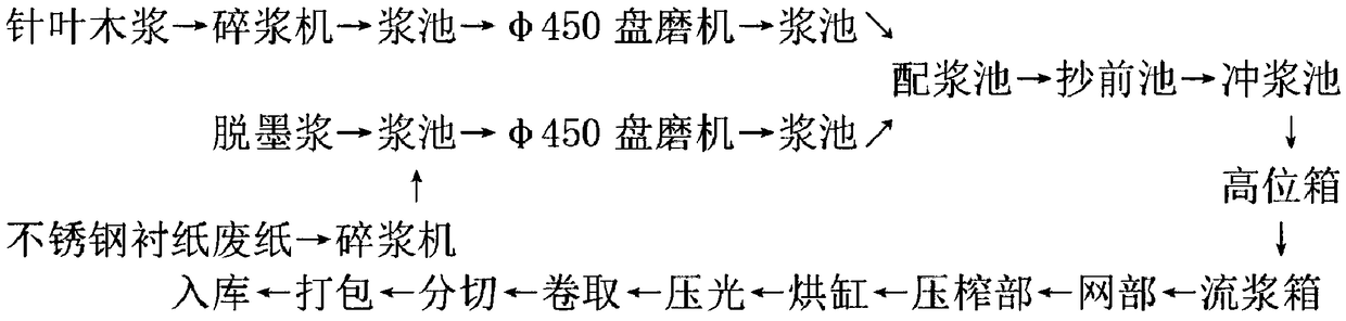 Production method of dampproof copy paper