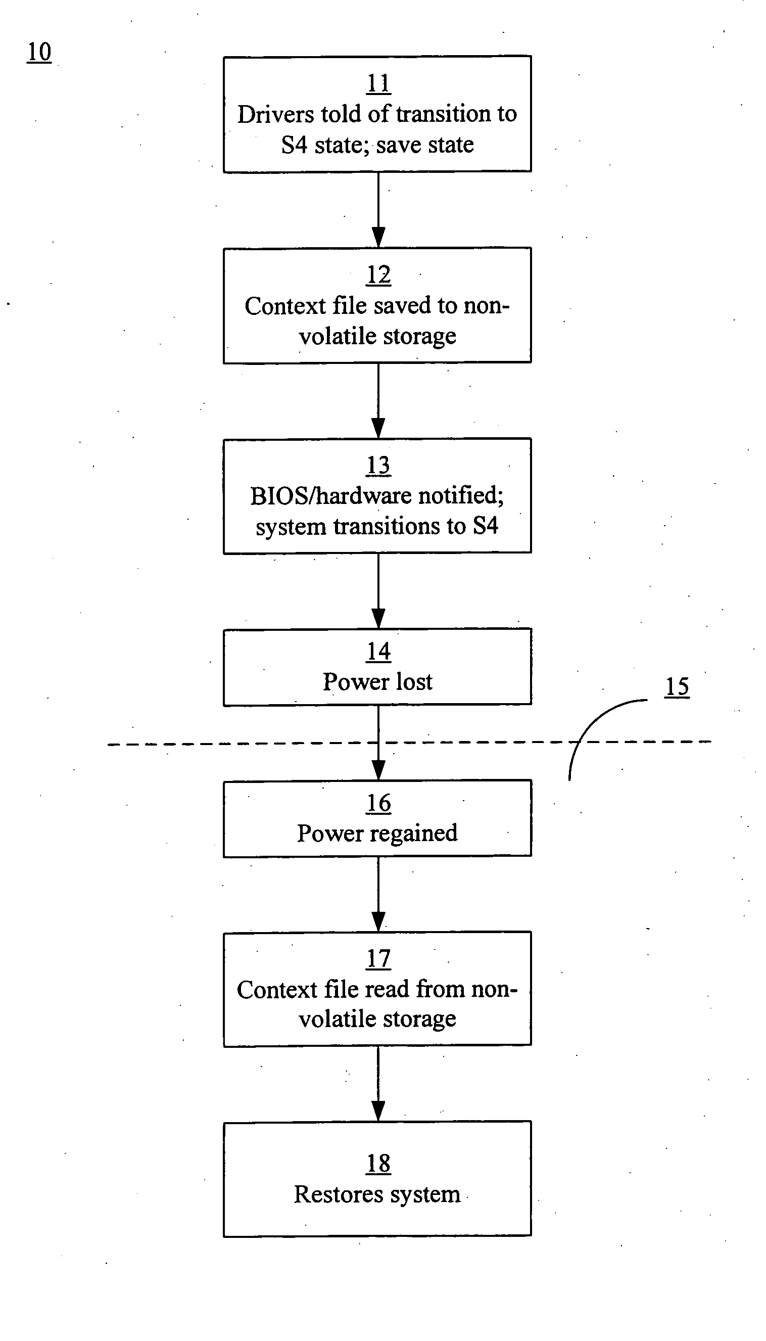 Systems and methods for providing power-loss protection to sleeping computers systems