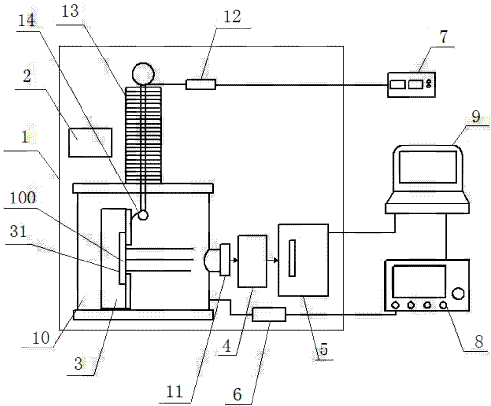 Real-time observation and evaluation equipment for charge behaviors based on electroluminescence