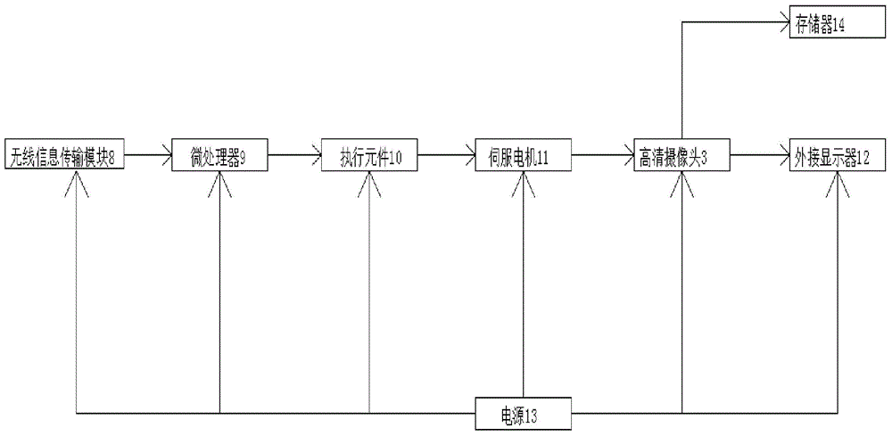 Medical operation teaching equipment