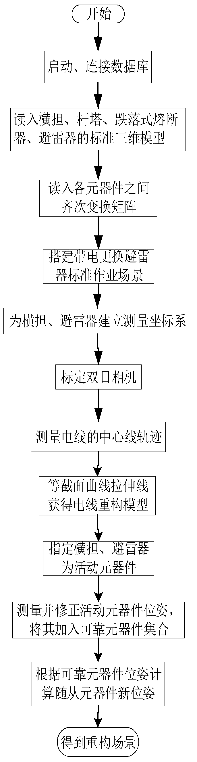 A rapid reconstruction method of live replacement surge arrester job site