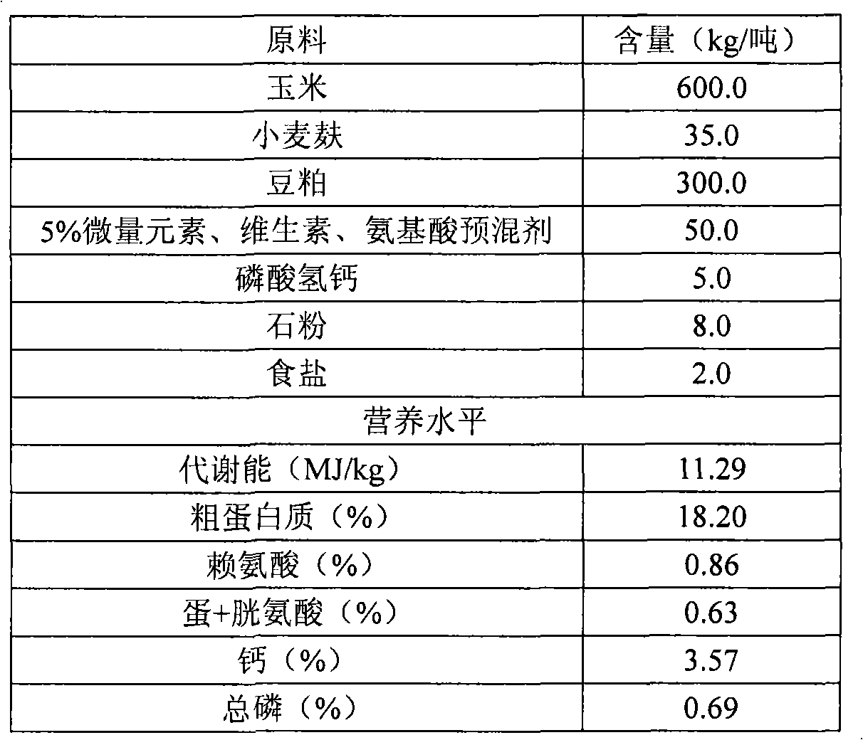 Production method and products of nutritive eggs with low cholesterol