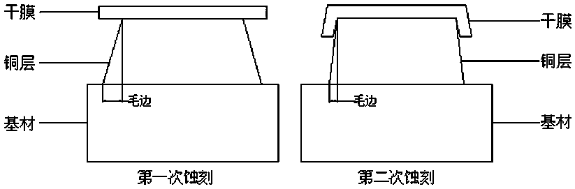 A method of manufacturing a 77ghz high-precision radio frequency radar printed circuit board