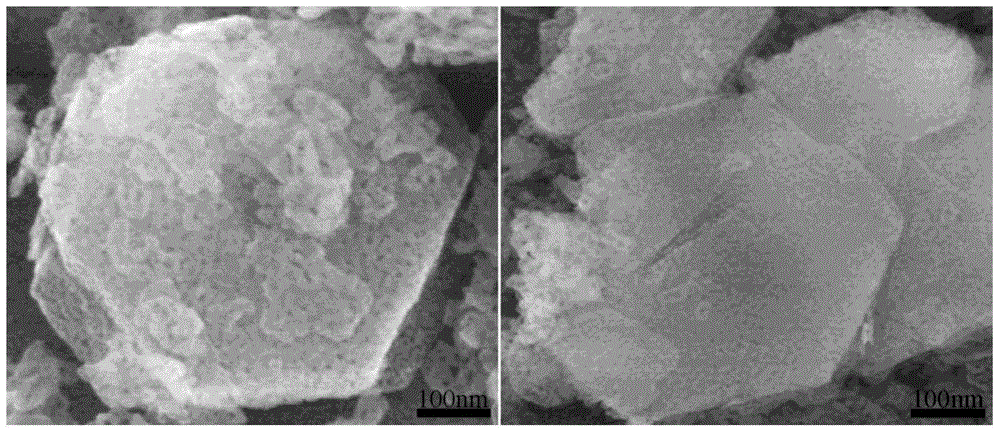 A kind of hexagonal sheet mesoporous nickel oxide and its preparation method and application