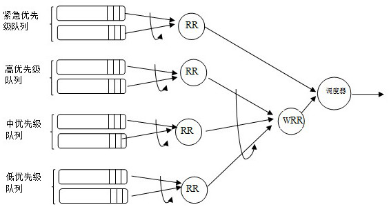 Arbitration management method of task queue, storage medium and solid state disk