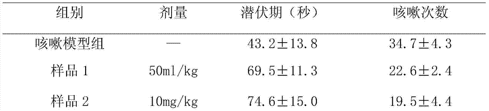 Novel application of eurycoma longifolia extracts