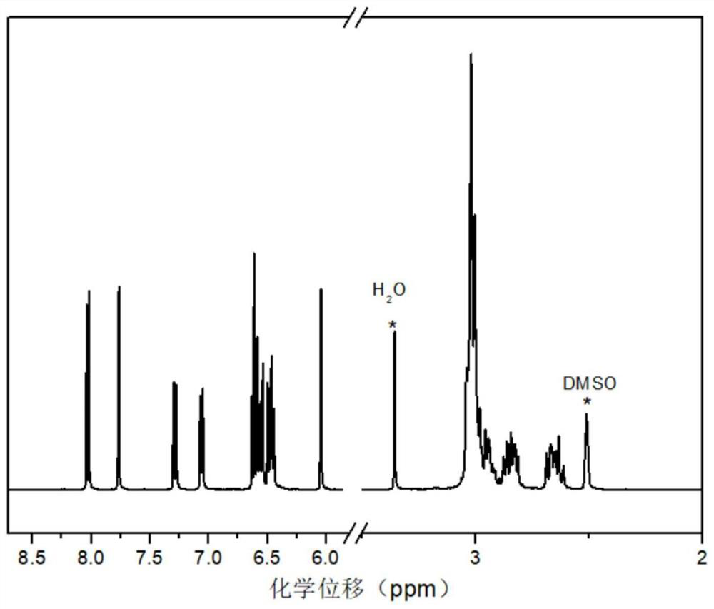 Phthalonitrile monomer containing parylene structure, phthalonitrile resin and preparation method thereof