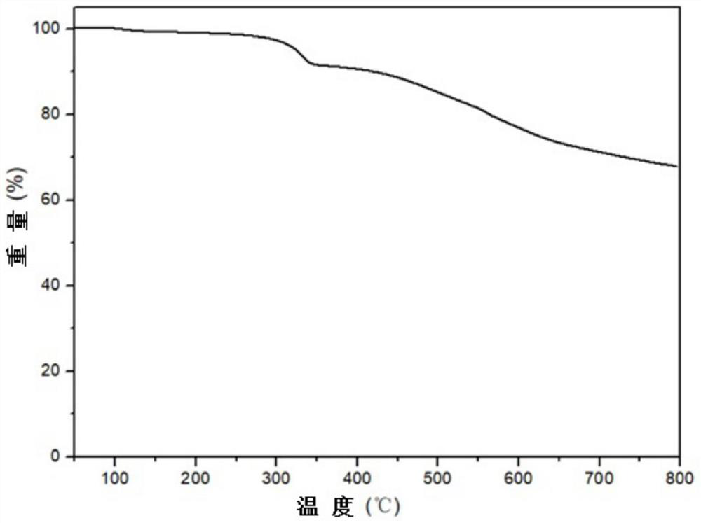 Phthalonitrile monomer containing parylene structure, phthalonitrile resin and preparation method thereof