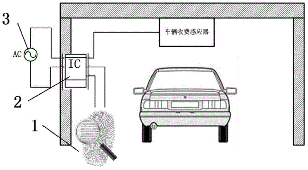 Expressway tolling system based on fingerprint identification technology