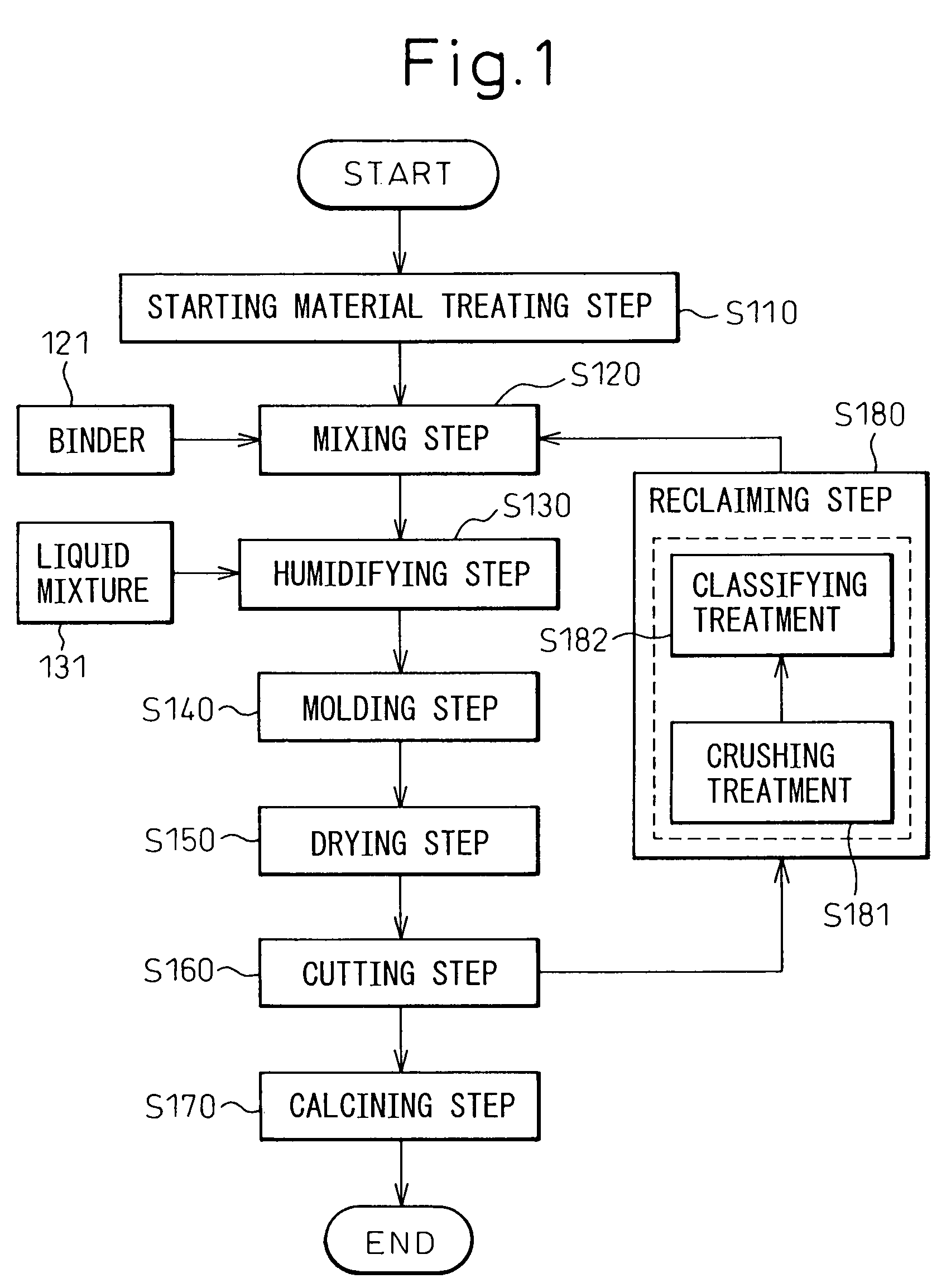 Method for producing cordierite ceramic body using reclaimed ceramic starting material