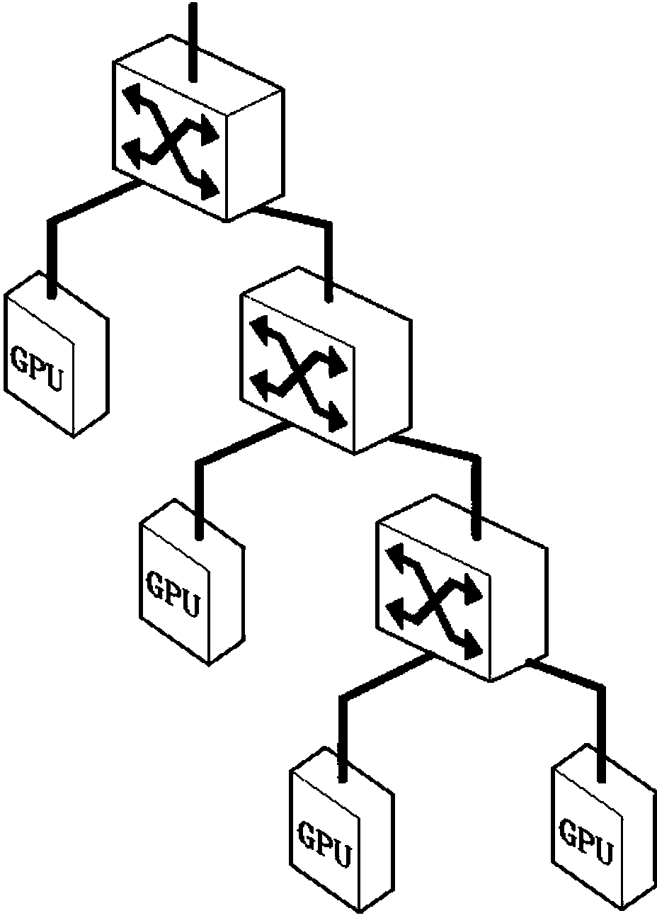 Multi-GPU (graphic processing unit) interconnection system structure in heterogeneous system