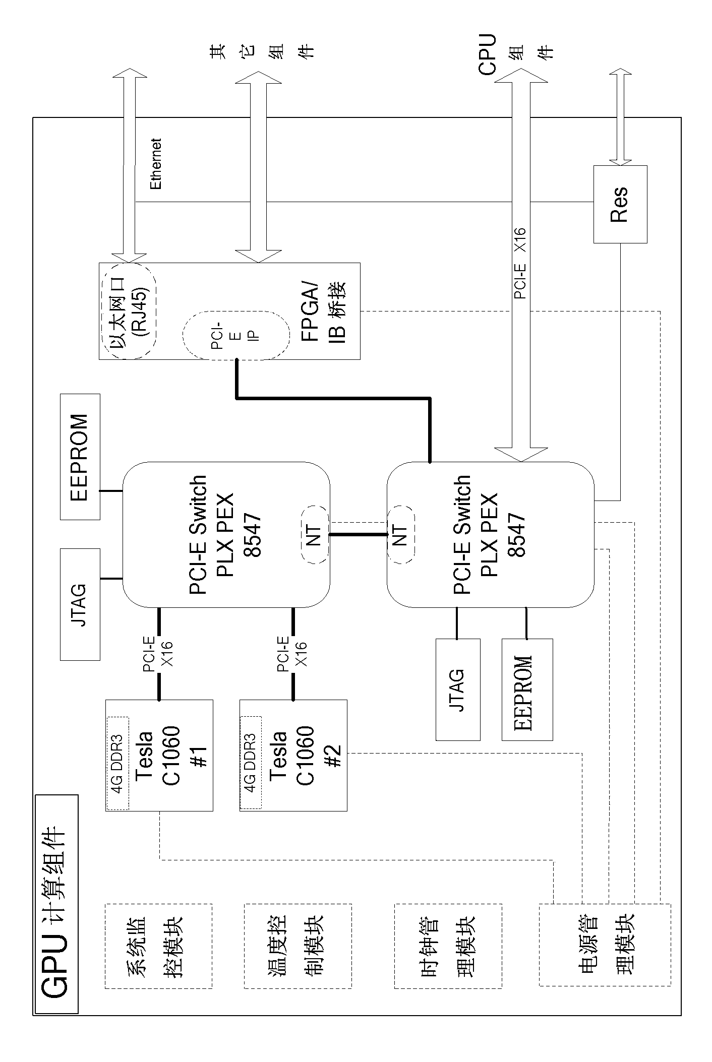 Multi-GPU (graphic processing unit) interconnection system structure in heterogeneous system