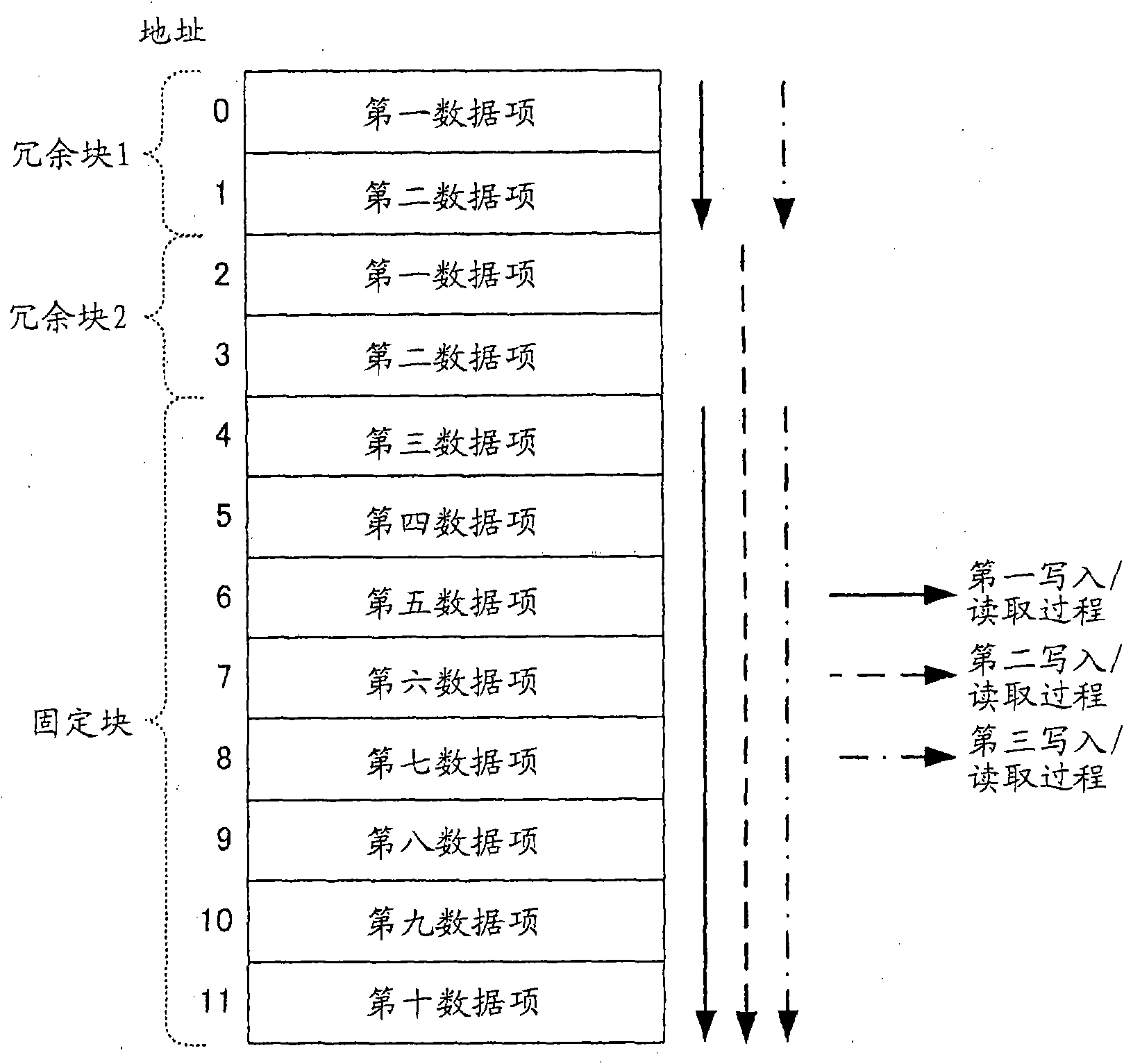 Memory control method and memory control device