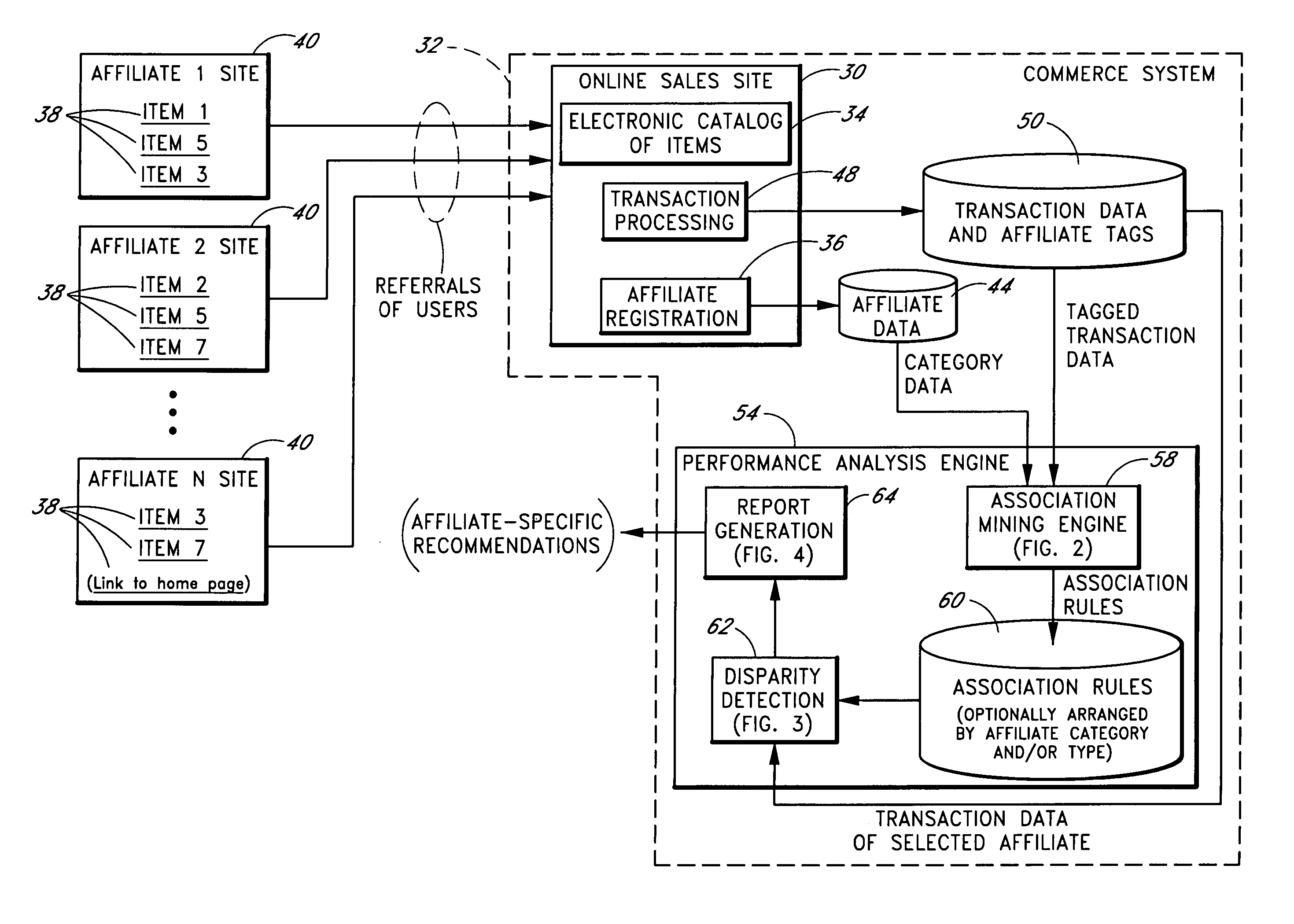 Computer-based analysis of affiliate web site performance