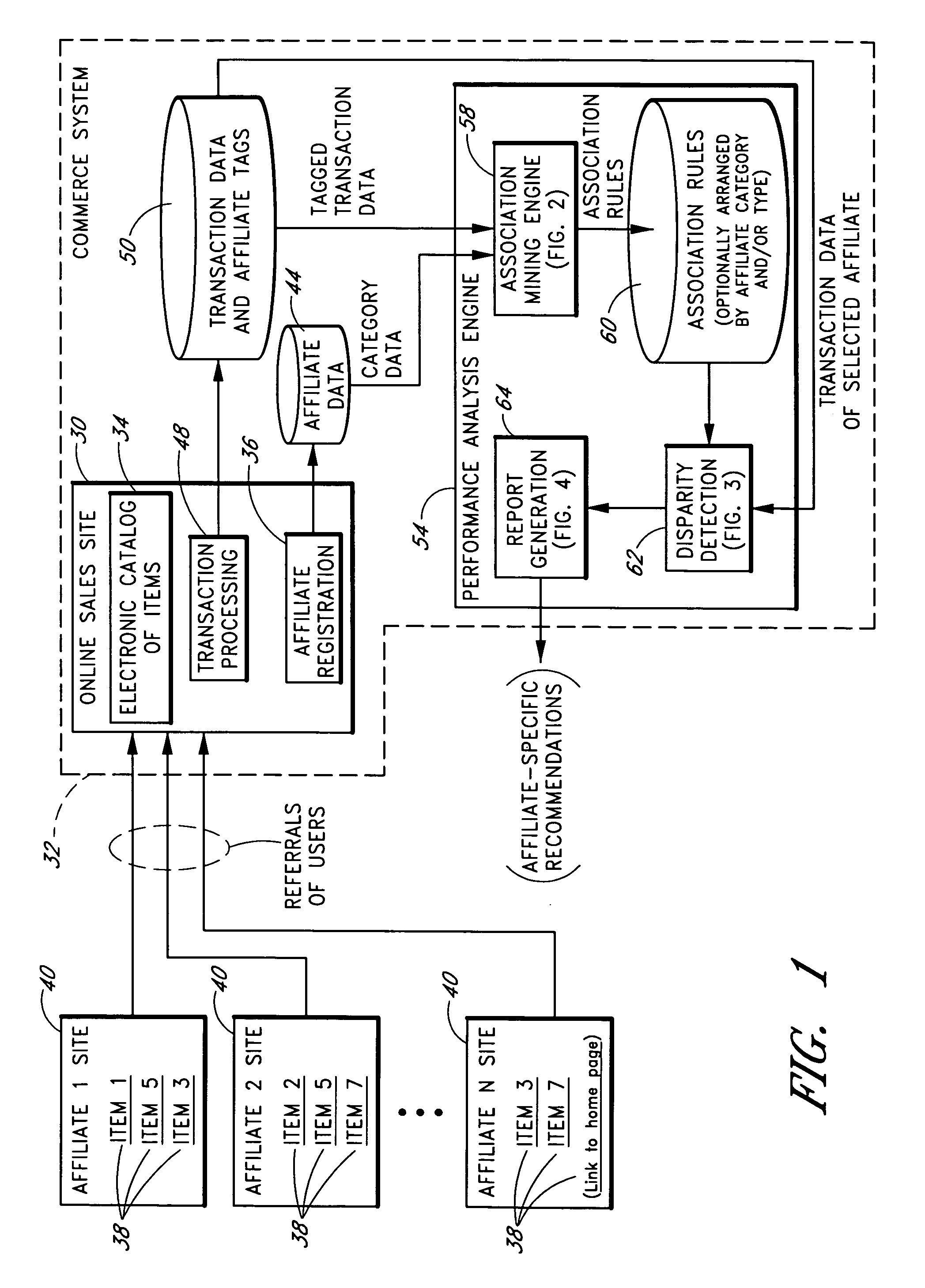 Computer-based analysis of affiliate web site performance