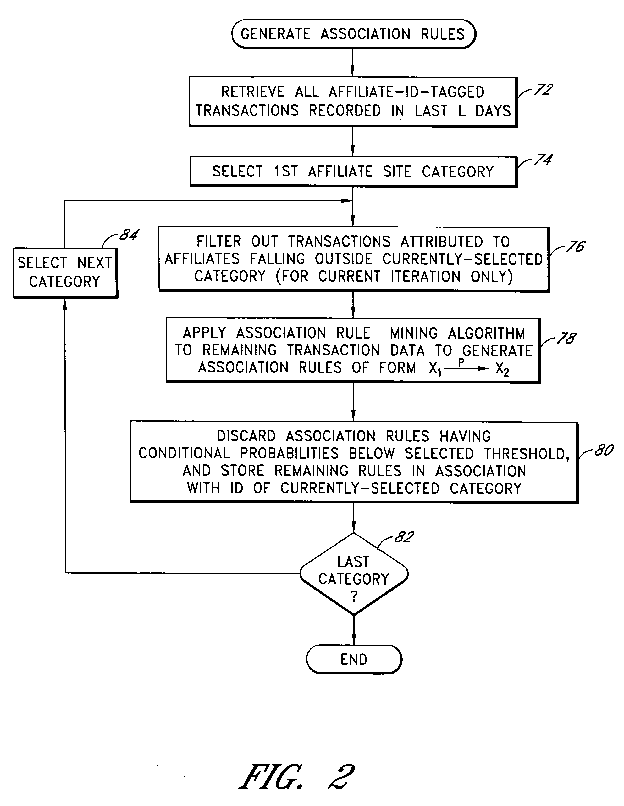 Computer-based analysis of affiliate web site performance