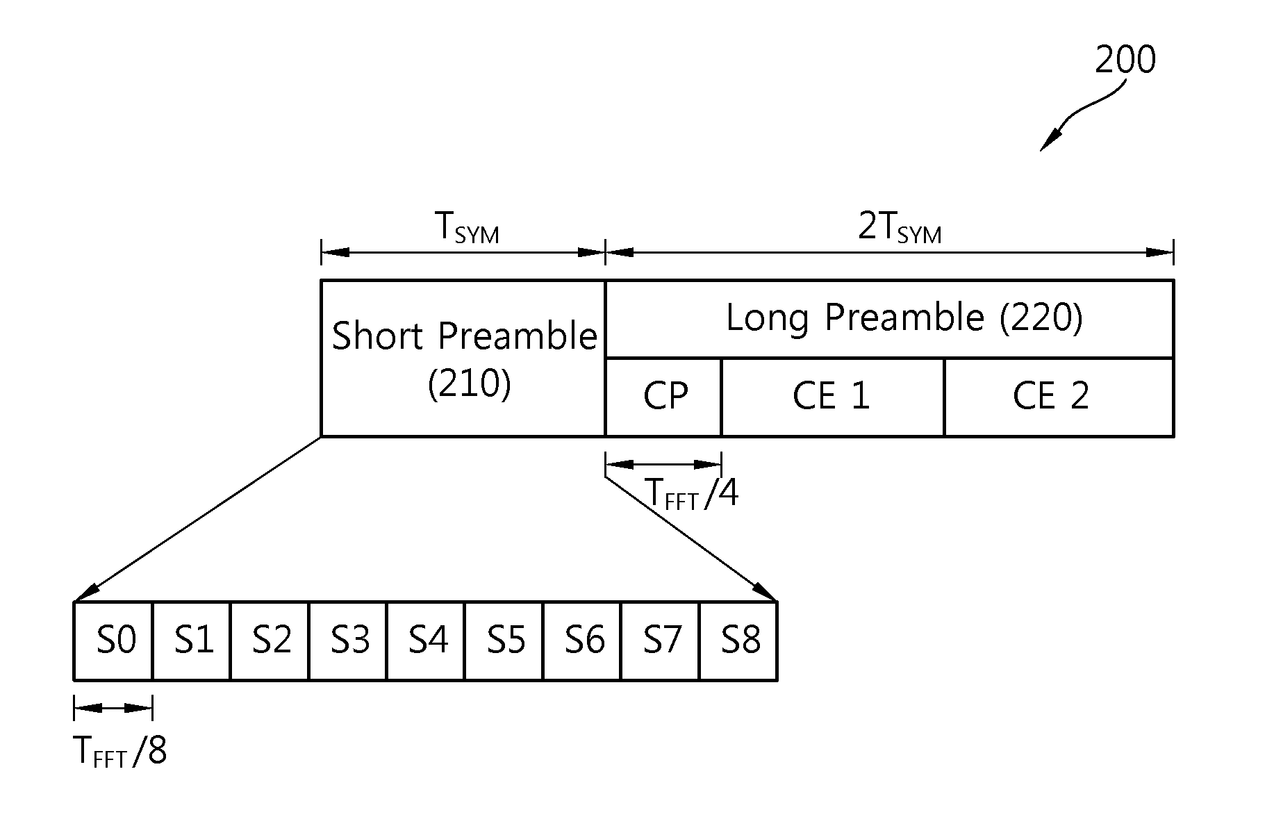 Method and device for transmitting a preamble in a wireless communication system