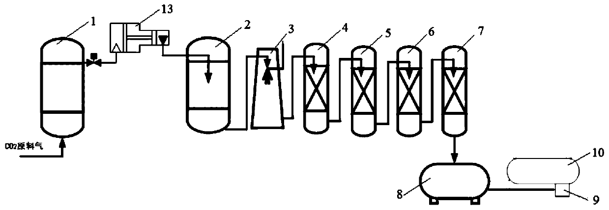 A method and system for producing carbon dioxide from coal-to-methanol