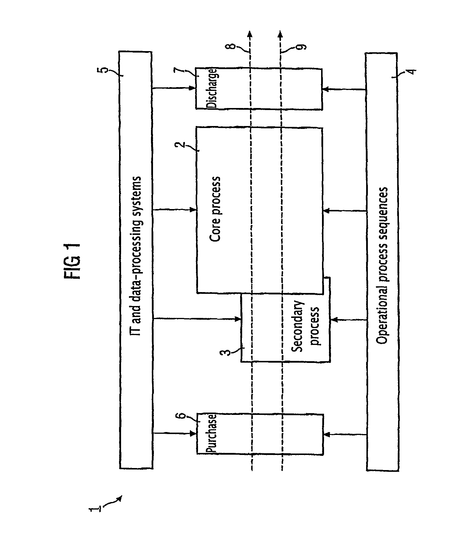 Method and system for reducing energy costs in an industrially operated facility