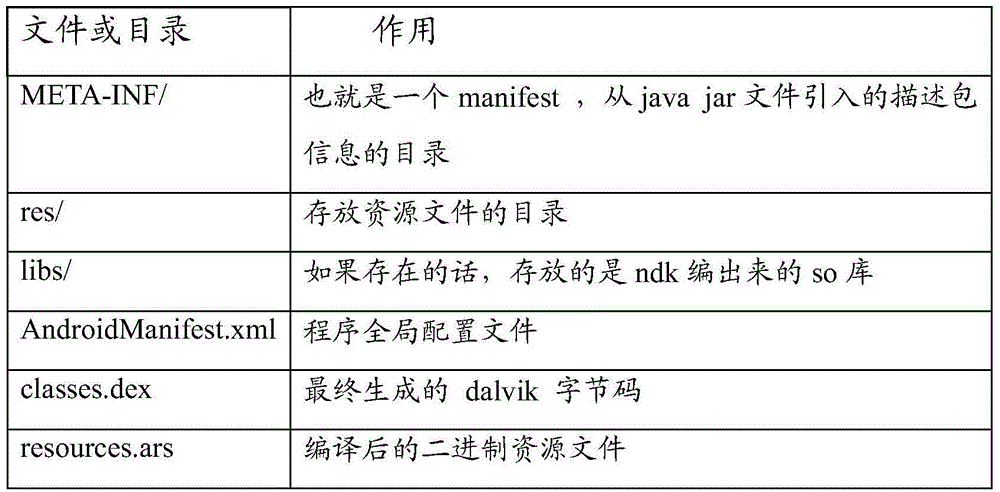 APK file strengthening method