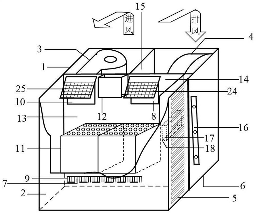 Double-fan double-air-path pipeline-free system