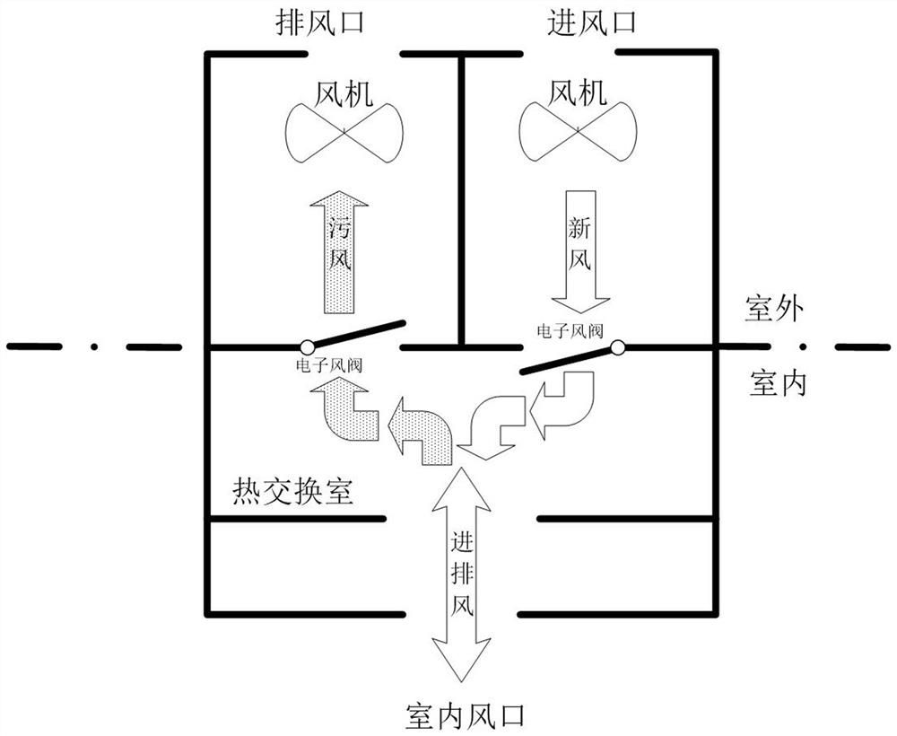 Double-fan double-air-path pipeline-free system