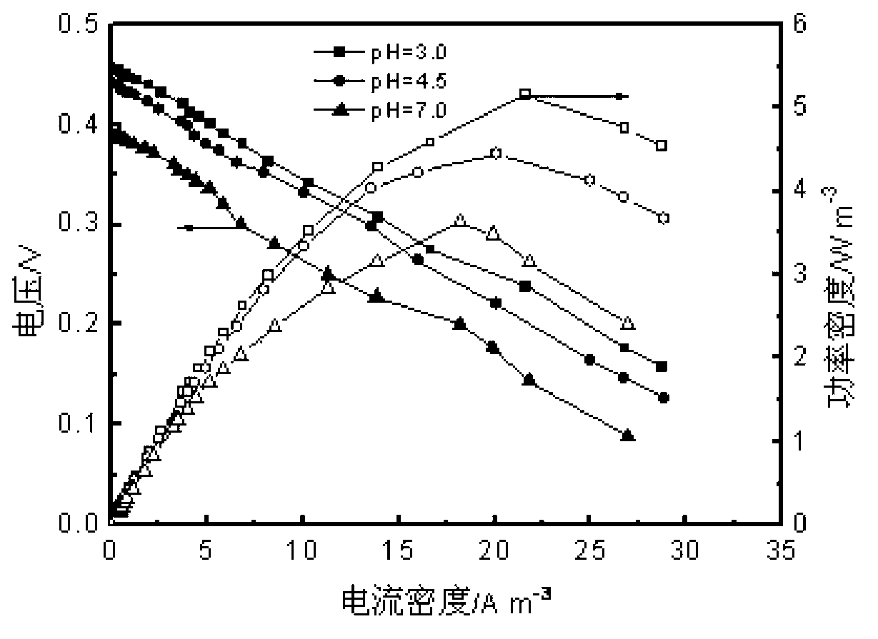 Decoloring method for wastewater with low treatment cost