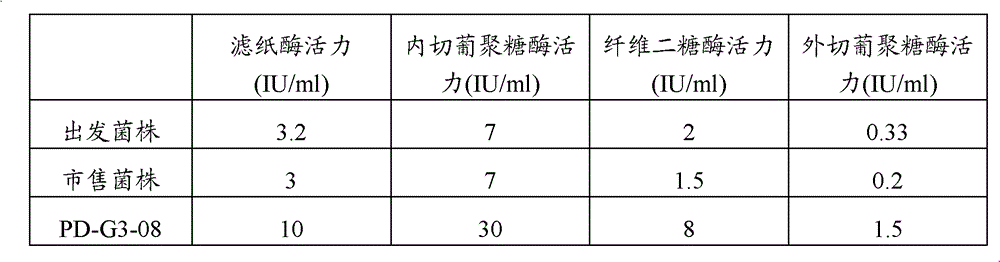 Penicillium strain producing cellulase and application in cellulose enzymatic hydrolysis thereof