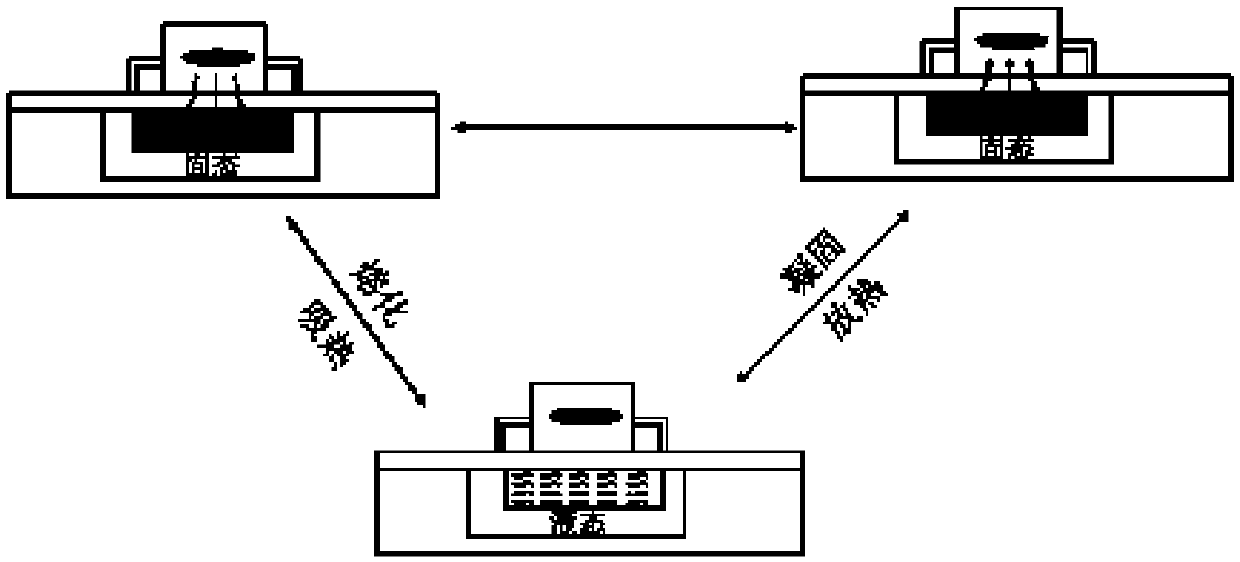 Thermal-shock-resistant heat dissipation device based on phase change material