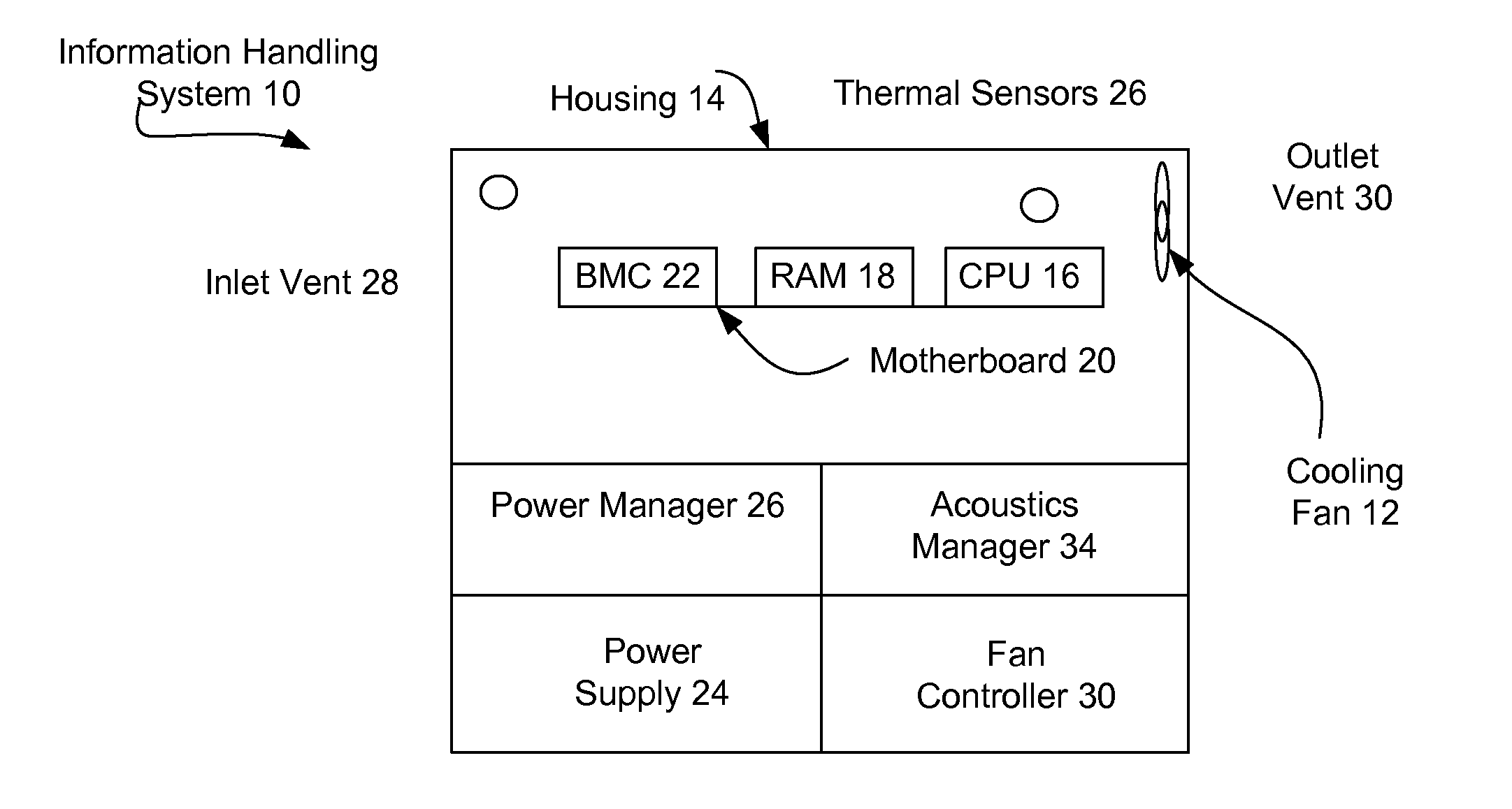 Information handling system dynamic acoustical management