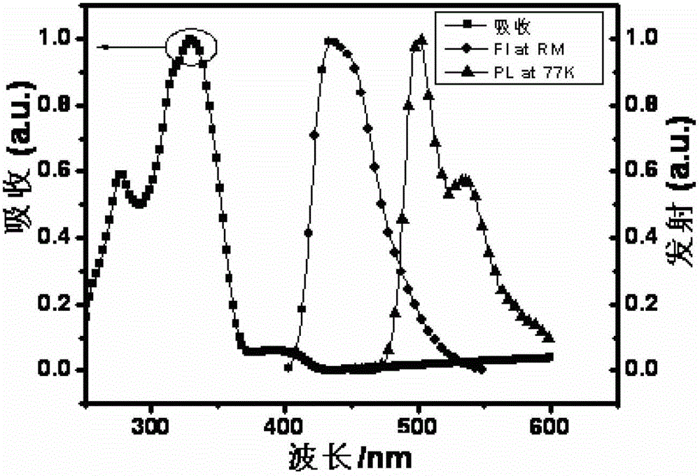 Thioxanthone oxide derivative, preparation method and application thereof