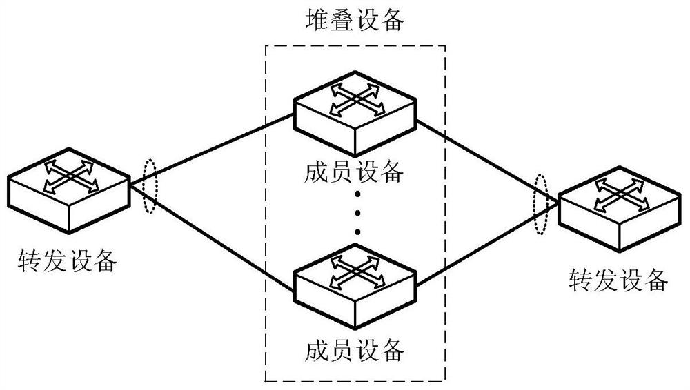 A message sending method and device