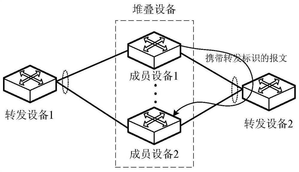 A message sending method and device