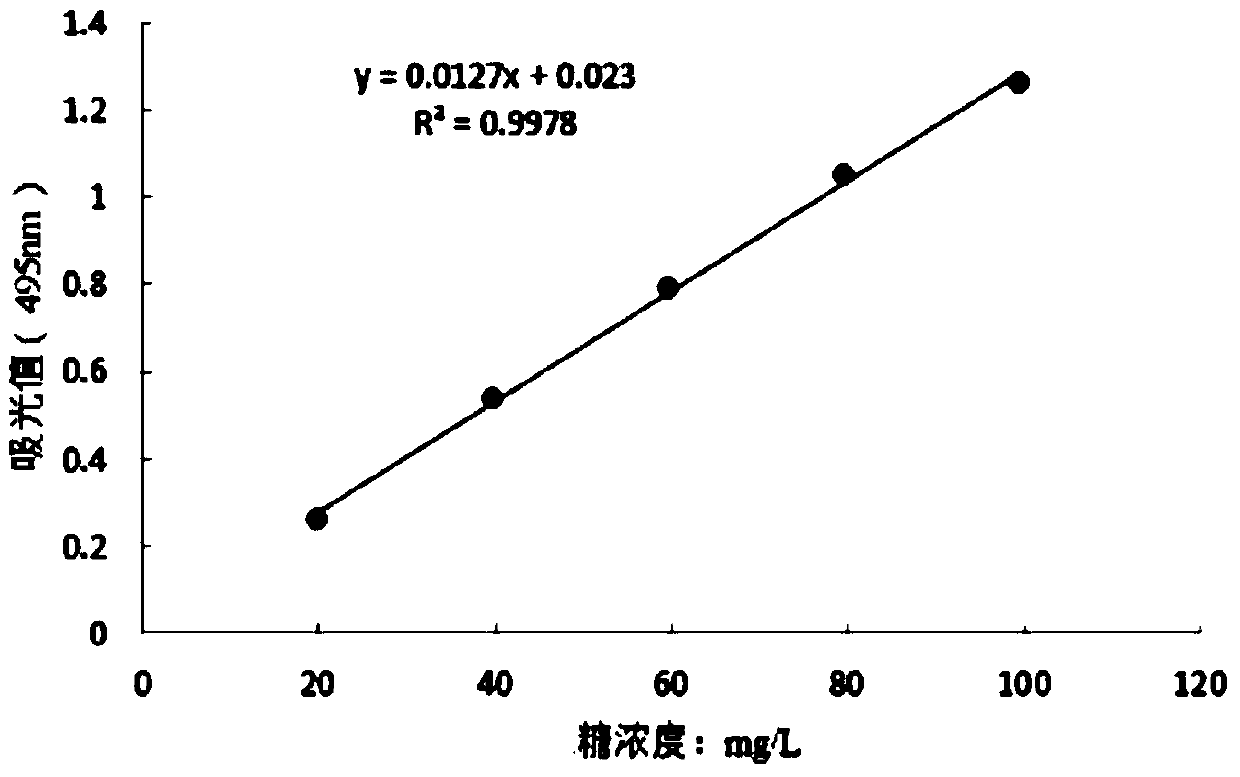 A kind of preservation method of chlorella