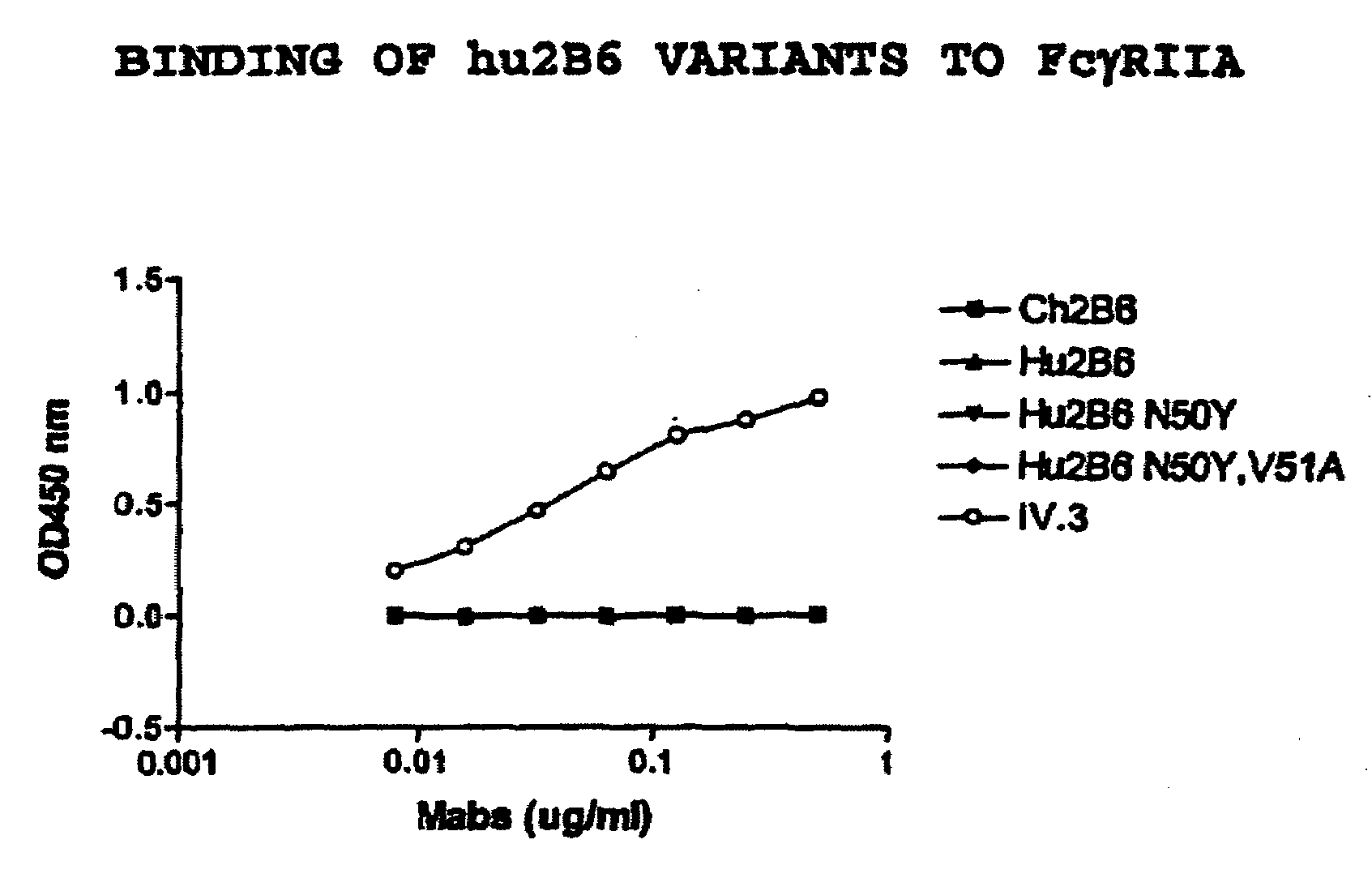 FcGammaRIIB Specific Antibodies and Methods of Use Thereof