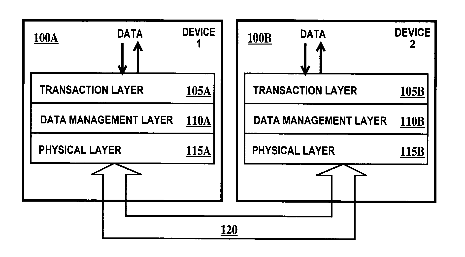 Method and apparatus for data transfer