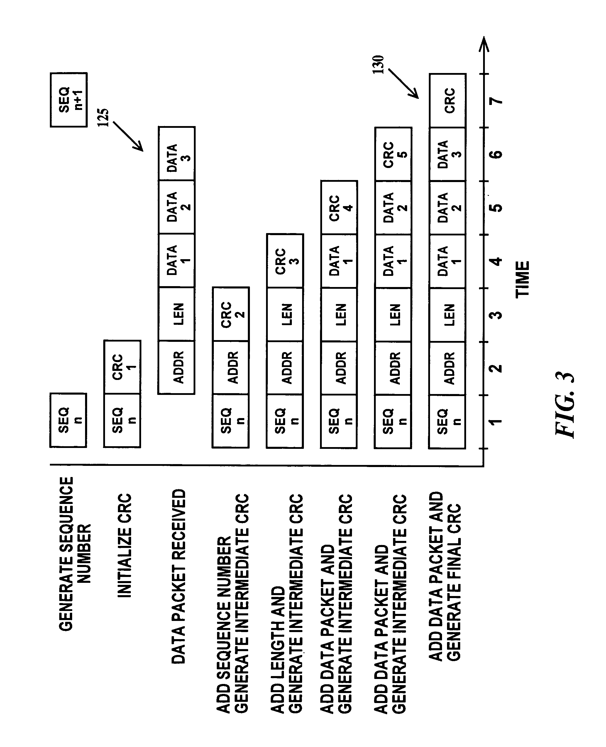 Method and apparatus for data transfer