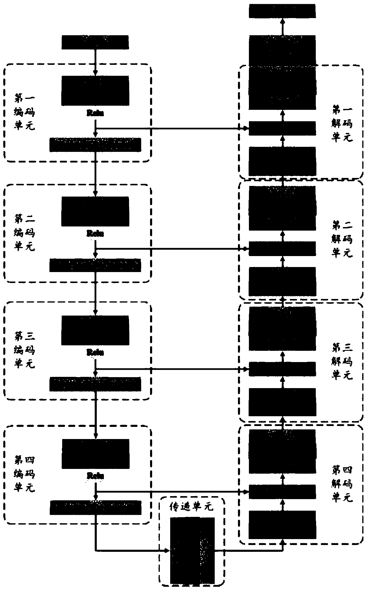 Heart beat classification method, device, equipment and storage medium based on U-Net network