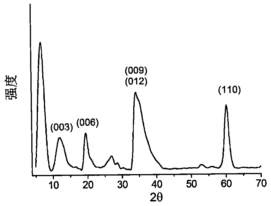 Preparation method and application of flaky zinc-silicon layered double hydroxyl composite hydroxide photocatalyst